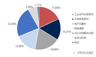 日本被動元件如何在全球電子信息與通訊系統研發中稱霸