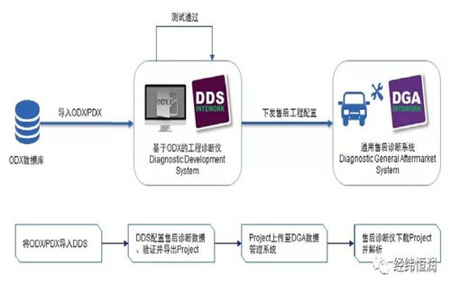 IBM ELM 賦能電子信息與通訊系統(tǒng)研發(fā)的嵌入式系統(tǒng)工程管理解決方案