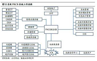 東軟集團(tuán)深度 期待變革的下一個(gè)25年——您所不知道的東軟系列之一 電子信息與通訊系統(tǒng)的研發(fā)