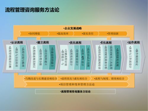 電子信息與通訊系統研發項目咨詢方法論 賦能創新與高效交付