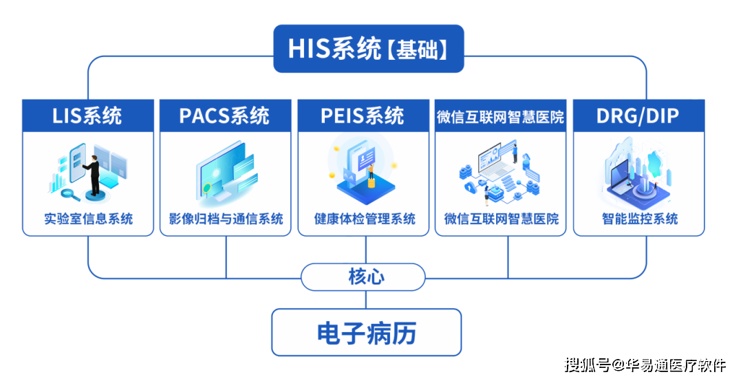 數字醫保為體，數字醫療與數字醫藥為兩翼 國新健康引領三醫聯動數字化新生態